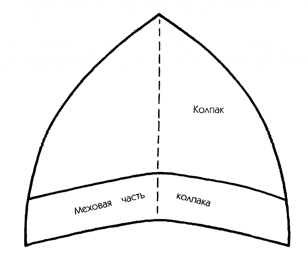 Схема колпака. Шапочка тюбетейка выкройка. Выкройка шапочки Санта Клауса. Выкройка шапки Деда Мороза из 4 клиньев. Лекала для пошива шапки Деда Мороза.