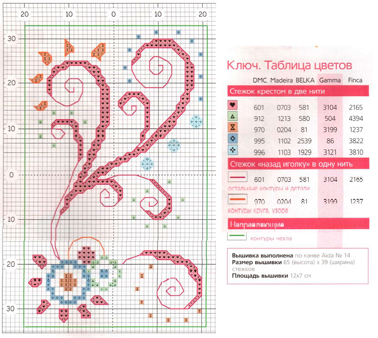 Сайты вышивки. Схема вышивки крестом телефон. Таблица вышивки крестом. Вышивка на канве схемы. Вышивка крестиком в прихожую.